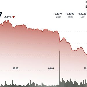 HBAR Crashes 11.5% Breaking Below Key Support Levels