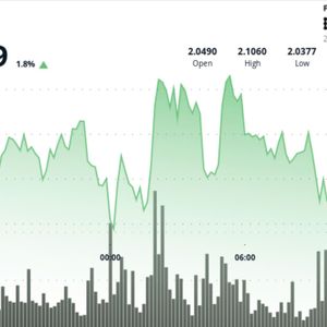 XRP Slides to $2.08 as Grayscale’s GXRP ETF Debut Fails to Ignite Market