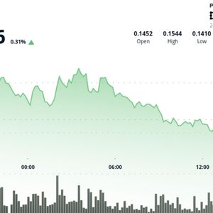 HBAR Gains 2.4% From Major Support as Axelar Integration Drives DeFi Activity
