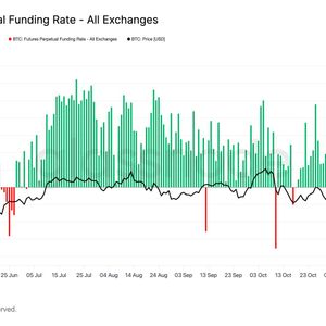 Bitcoin Faces Short Squeeze Risk Above $87K as Funding Rates Hint Local Bottom