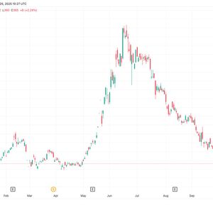 Metaplanet Draws $130M for Further Bitcoin Acquisitions Under Credit Facility