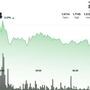 Filecoin Rises 1.8% as Storage Token Defies Crypto Weakness