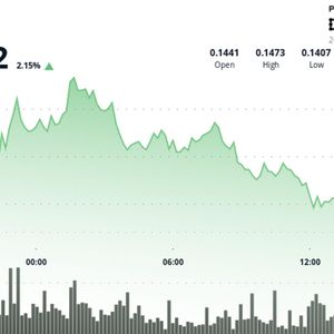 Hedera Jumps 1% Breaking Through $0.143 Resistance
