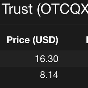 Grayscale Bitcoin Trust Discount Reaches Record 50%