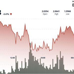 Breakdown or Bear Trap? XRP Tests $1.99 as Market Signals Mixed Direction Ahead