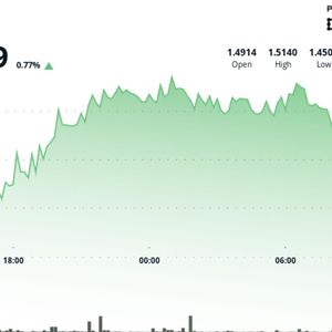 Toncoin Climbs to $1.50 as Cocoon Debut Sparks Surge in Trading Volume