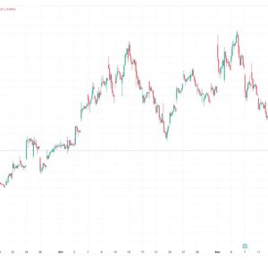 Iren Plans to Sell Up to $2.3 Billion of Convertible Notes, Shares Drop