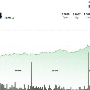 Polkadot Surges 13% After Breaking Above Key Resistance