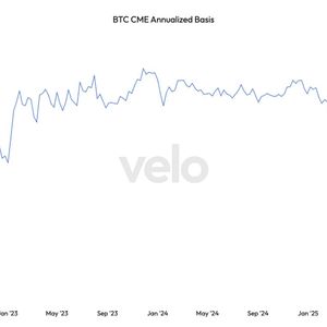Bitcoin Futures Return to Deepest Backwardation Since FTX Collapse