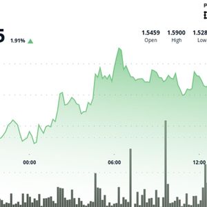 Filecoin Gains 2% Alongside Crypto Rally