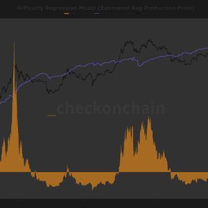 Bitcoin Hovers Near Production Cost as Bull/Bear Line Tightens