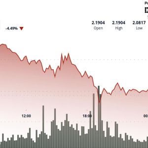XRP at Risk of $2.05 Retest, Analysts Warn, as Bitcoin Gives Back Weekly Gains