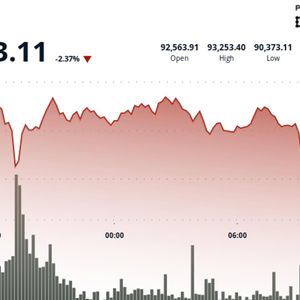 Crypto Sector Lit Up Bright Red as Bitcoin Slips Back to $90K