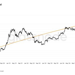 How Much Longer Until We Consider the Bitcoin Power Law Model Invalid?