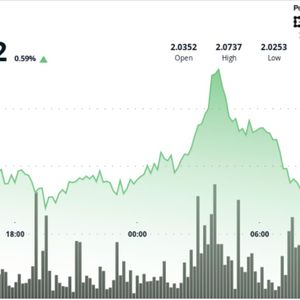 XRP Sentiment Hits Extreme Fear as TD Sequential Flashes Early Reversal Signal