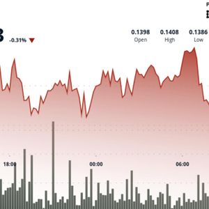 Dogecoin Activity Hits 3-Month High but DOGE Price Action Remains Range-Bound
