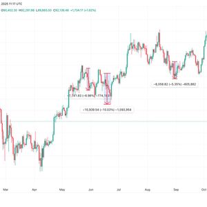 Every Major Bitcoin Conference Has Seen Prices Fall in 2025, Will Abu Dhabi Be Different?