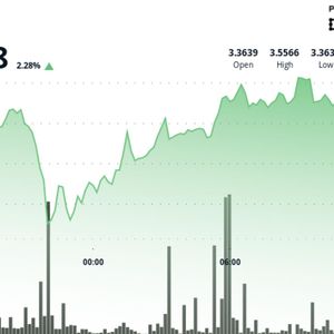 ICP Rises, Keeping Price Above Key Support Levels