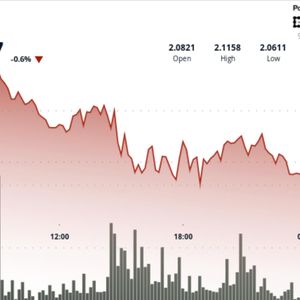 XRP Traders Eyes Breakout Above $2.11 as U.S. ETFs Cross $1B Milestone