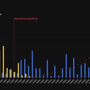 Bitcoin Traders Target $20K Bitcoin Strike as Deep Out of the Money Options Gain Traction
