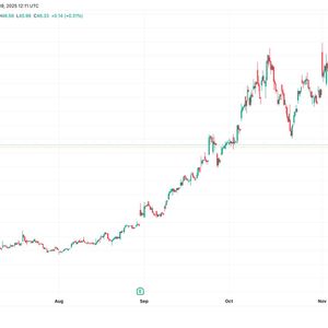 IREN Raises $2.3B, Repurchases Debt in Balance Sheet Overhaul