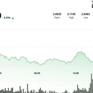 XRP Underperforms Market as Sudden Bitcoin Surge Forces $387M of Liquidations