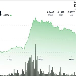 Breakout or Bull Trap? DOGE Jumps Above Resistance on Ethereum Strength
