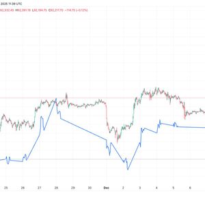 Metaplanet Stock Jumps 12% as mNAV Climbs to 1.17, Highest Level Since Crypto Crisis