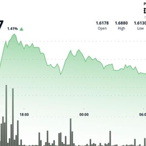 TON Edges Higher to $1.64 as Consolidation Phase Continues