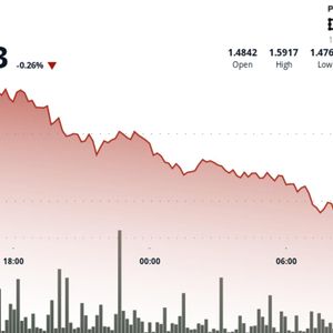 Filecoin Trades Little Changed, Underperforms Wider Crypto Markets