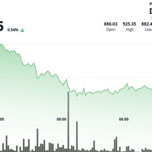 BNB Lags Wider Market Despite Volume Surge Resistance Levels Hold