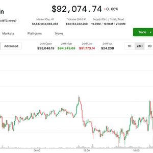 Bitcoin Volatile Near $94K as Fed's Powell Straddles Labor Market and Inflation Issues