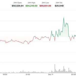 Why is Bitcoin Trading Lower Today?