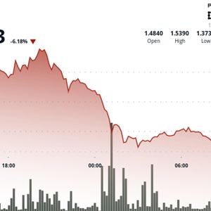 Filecoin Declines 7%, Breaking Below $1.43 Support