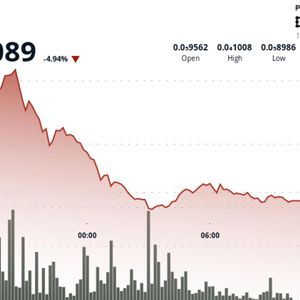 BONK Extends Slide as Resistance Rejection Pushes Token Back Toward Support
