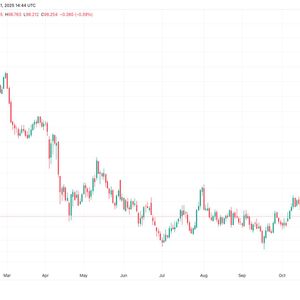 Bitcoin Stumbles Back Below $90K as Dollar Sinks to 7-Week Low After Fed Rate Cut