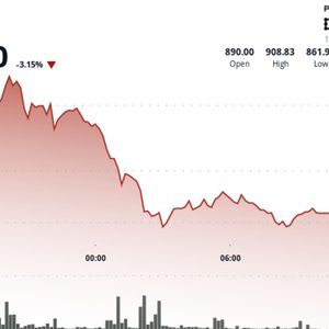 BNB Drops Below $865 as Crypto Market Moves Lower