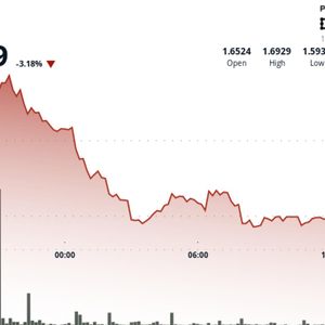 TON Slips 3.3% to $1.59 as Broader Crypto Market Weakens