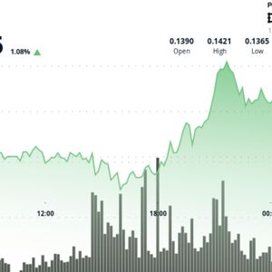 Dogecoin Hovers Near Key Support as Fed Easing Fails to Spark Risk Rally