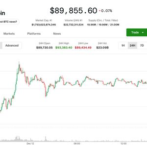 Bitcoin Plunges Below $90K as AI Worries Drag Nasdaq, Crypto Stocks Down