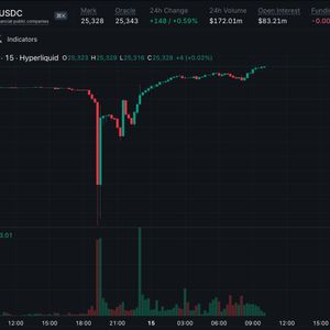 Weekend Sell-Off Hits EdgeX’s Nasdaq-Linked Perp as $13M in Longs Liquidated