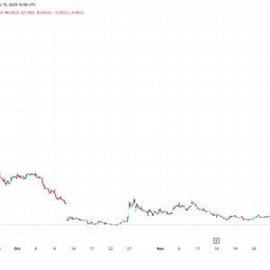 Strive Hikes Preferred Share Dividend Rate as Bitcoin Treasury Companies Continue to Plunge