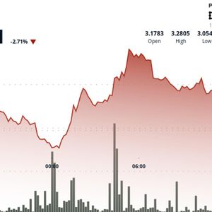ICP Slips Back Toward Recent Lows as Rally Attempt Fades