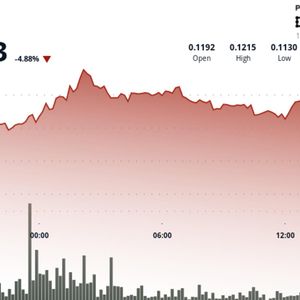 Hedera Slides to Lowest Point in a Year as Crypto Market Plunges