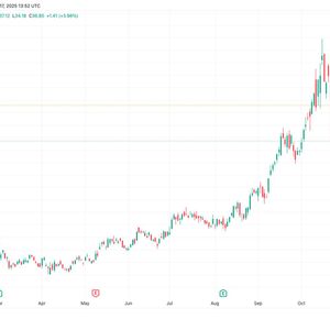 Hut 8 stock surges 20% on Fluidstack AI data center deal