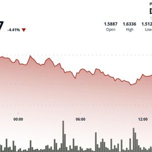 Aptos drops 5% to $1.50 as volume spikes above monthly average