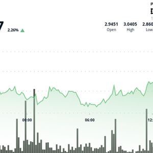 ICP extends recovery to rise above $3; trading volume increases without spiking