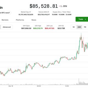 Bitcoin bulls foiled again as price tumbles back to $86,000, giving up CPI gains and more