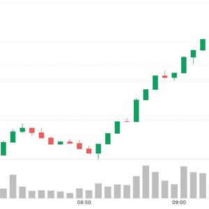 Bitcoin jumps above $87,000, yen slides as Bank of Japan hikes interest rates