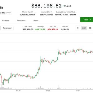 Can bitcoin break the curse U.S. trading hour selloffs?